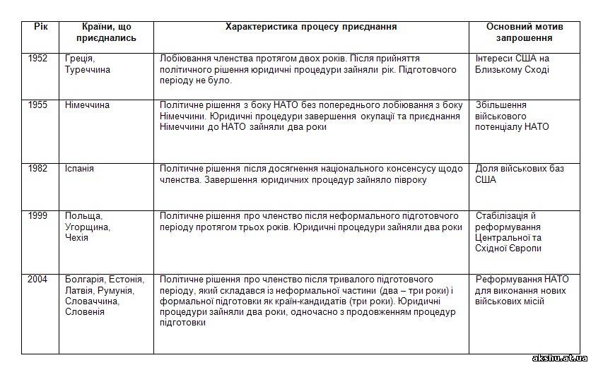 Дипломная работа: Українсько-словацькі відносини: формування системи міждержавного співробітництва (1990-ті роки)